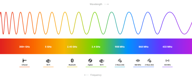 Gigawatts, Hertz, Gigahertz, Gigaflops, And Everything Else In-Between ...